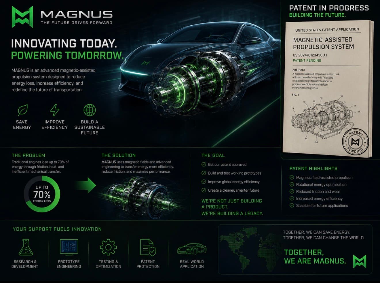 Infographic for Magnus magnetic propulsion system featuring a futuristic car and patent application document.
